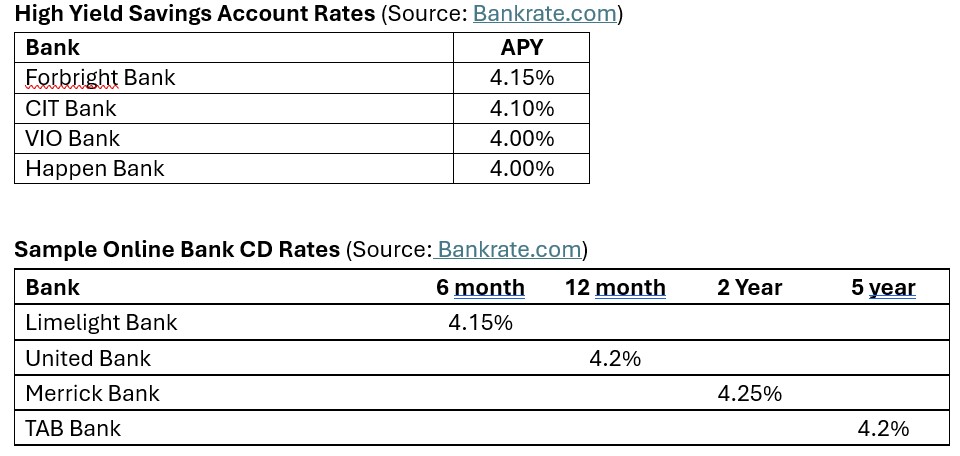High Yield Savings and CD Rates from Bankrate.com as of 12-July-2026