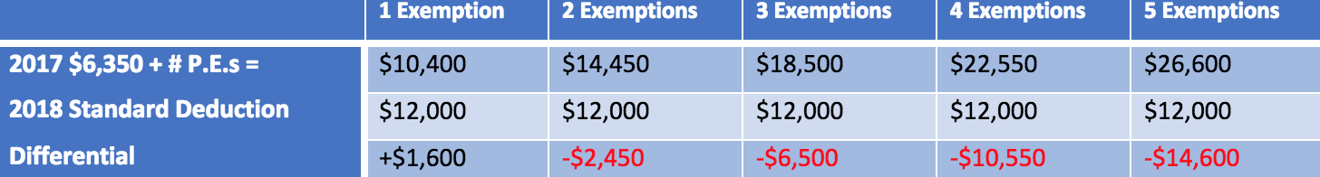 Federal Income Tax Rules