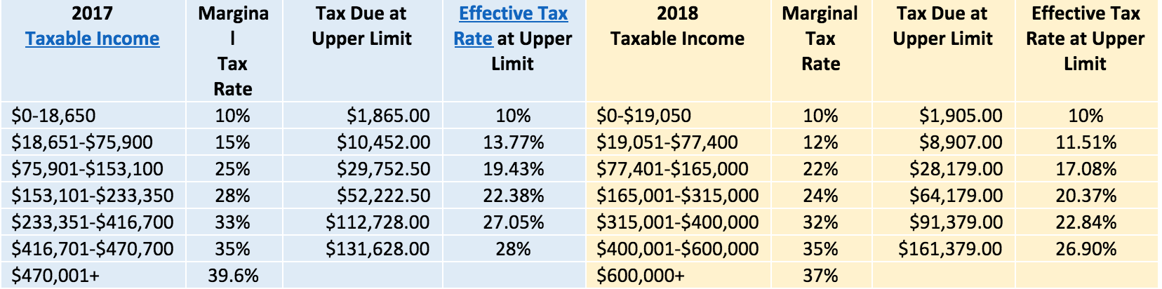 Federal Income Tax Rules