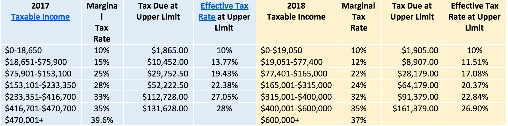 Federal Income Tax