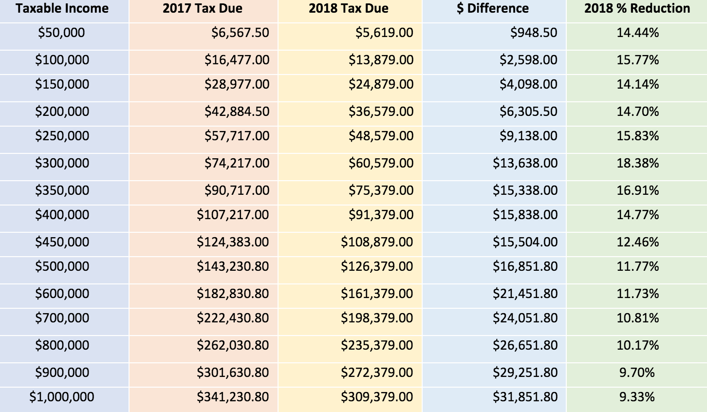 Federal Income Tax