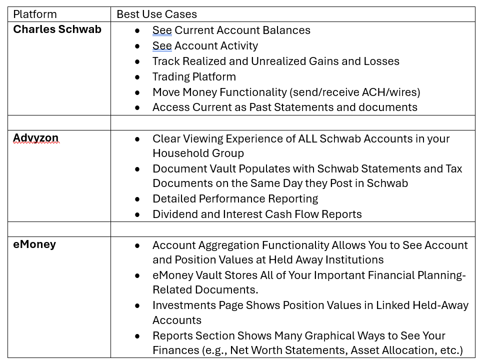 Table showing best uses for Schwab, Advyzon, and eMoney platforms